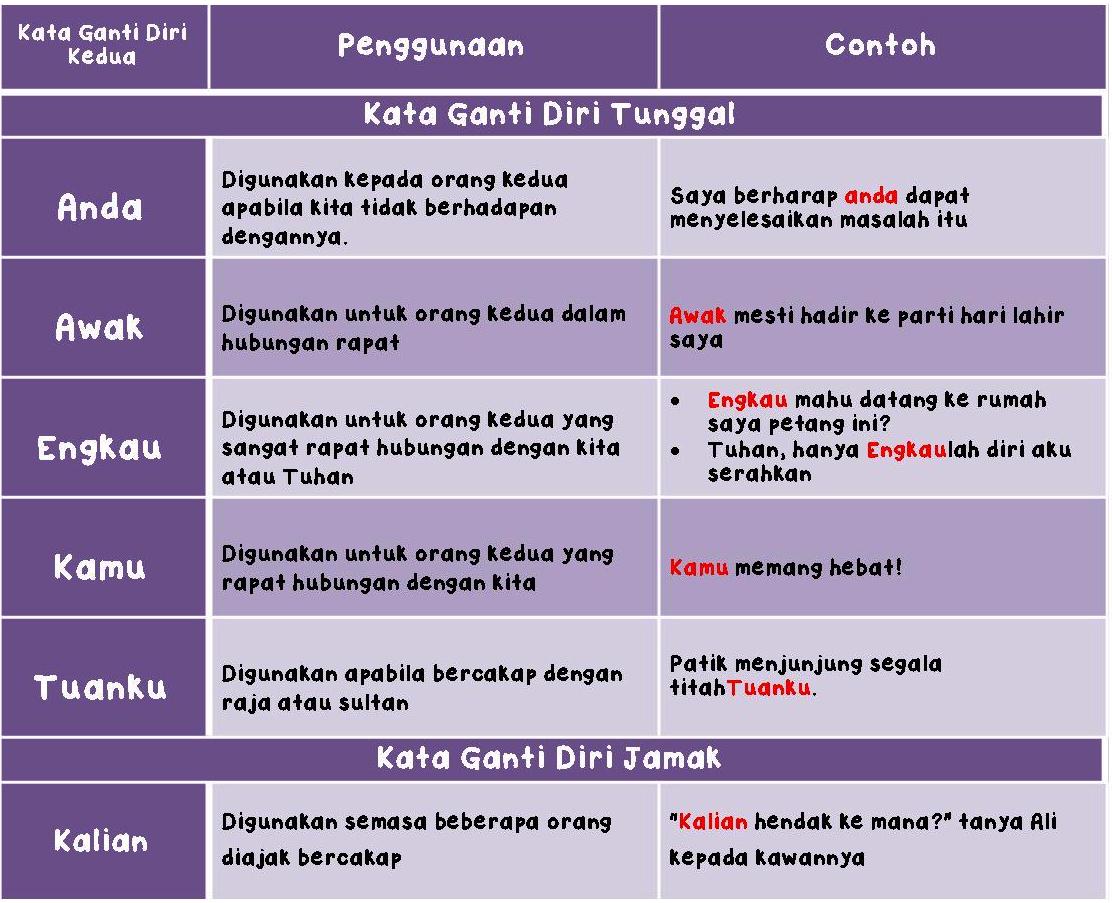 Peribahasa Iii Peribahasa Dan Maksud Nota Bahasa Malaysia