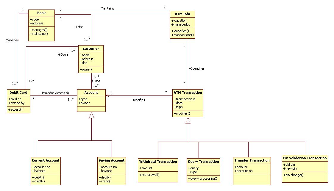 Deployment diagram for atm picture