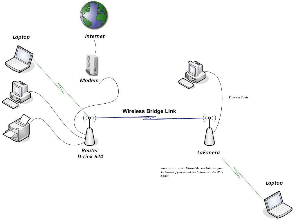 Techno Is My World!!! wi fi access point wiring diagram 