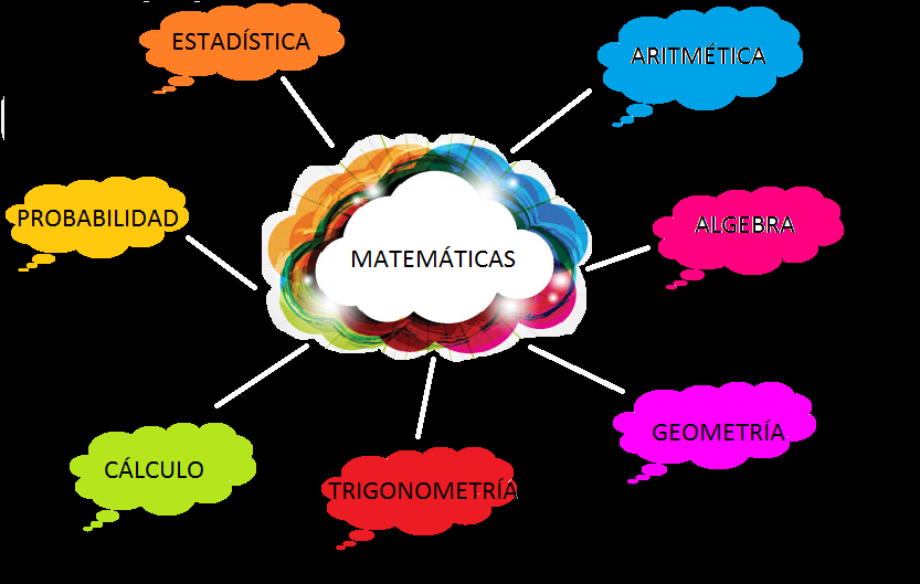 Lumea Matematicii