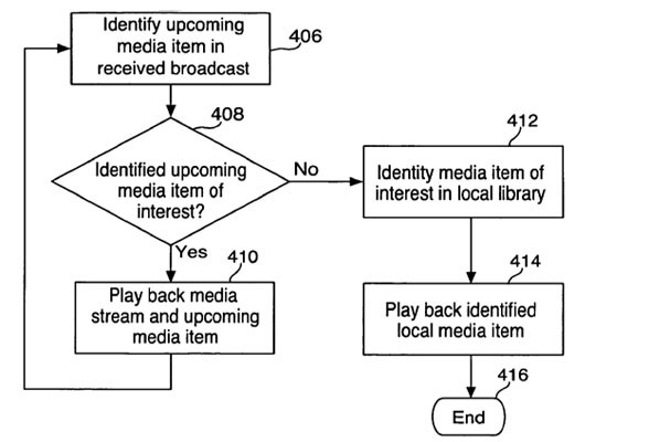  Apple granted one more patent for their new innovation of cut unnecessary media content.