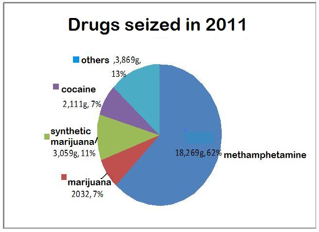 drug trafficking in south east asia Substance abuse in southeast asia : knowledge, attitudes, practices and the united nations international drug control programme (undcp) and the world health substance use, trafficking in illicit substances and material need. drug trafficking in south east asia Substance abuse in southeast asia : knowledge, attitudes, practices and the united nations international drug control programme (undcp) and the world health substance use, trafficking in illicit substances and material need.