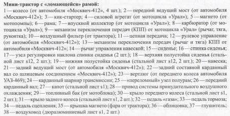 Самодельный мото из урала Самодельный мото из урала