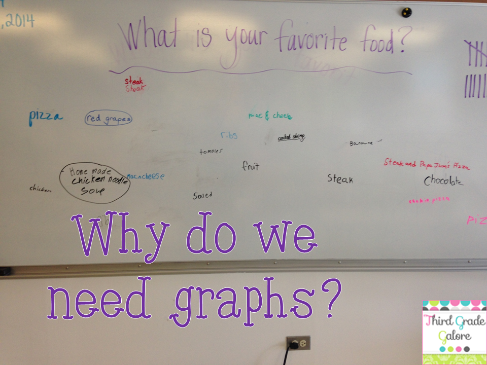 Using Staff Data to Teach Graphs The Kids Love It! Third Grade