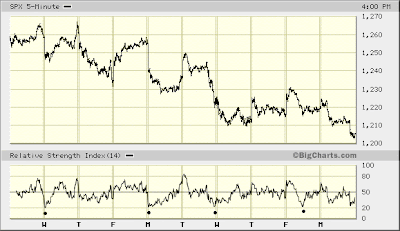 SPX 5-min