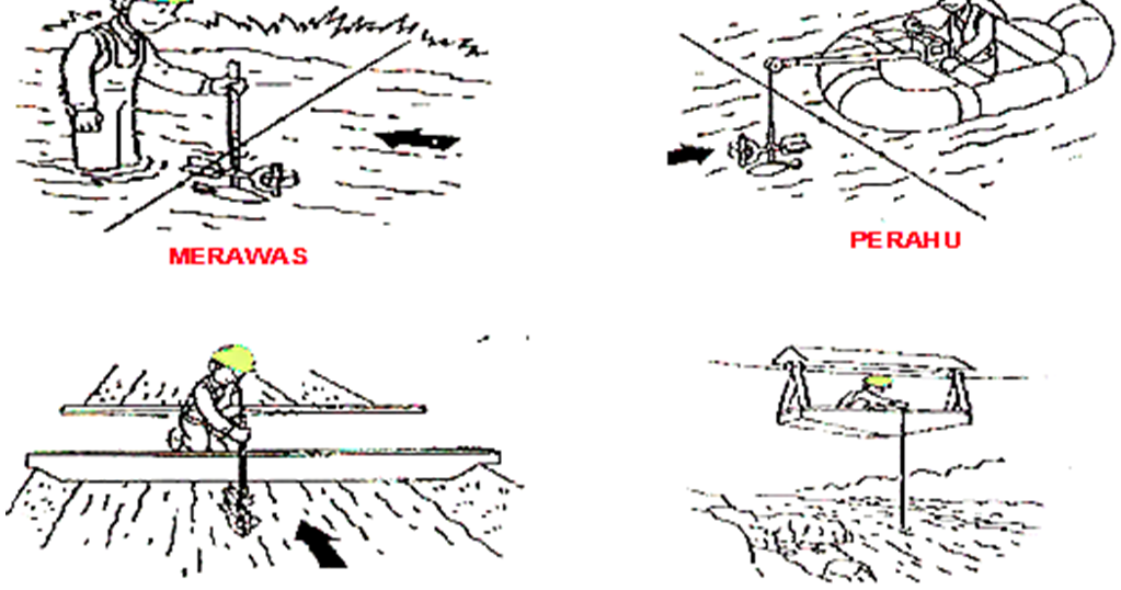 TUALANG Cara Hitung Debit Air Secara Sederhana TUALANG Cara Hitung Debit Air Secara Sederhana