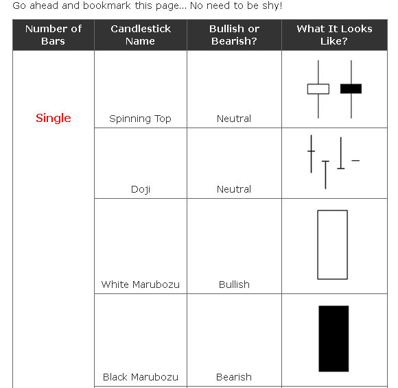 forexgreenpips japanese candlestick cheat sheet candlestick patterns cheat sheet