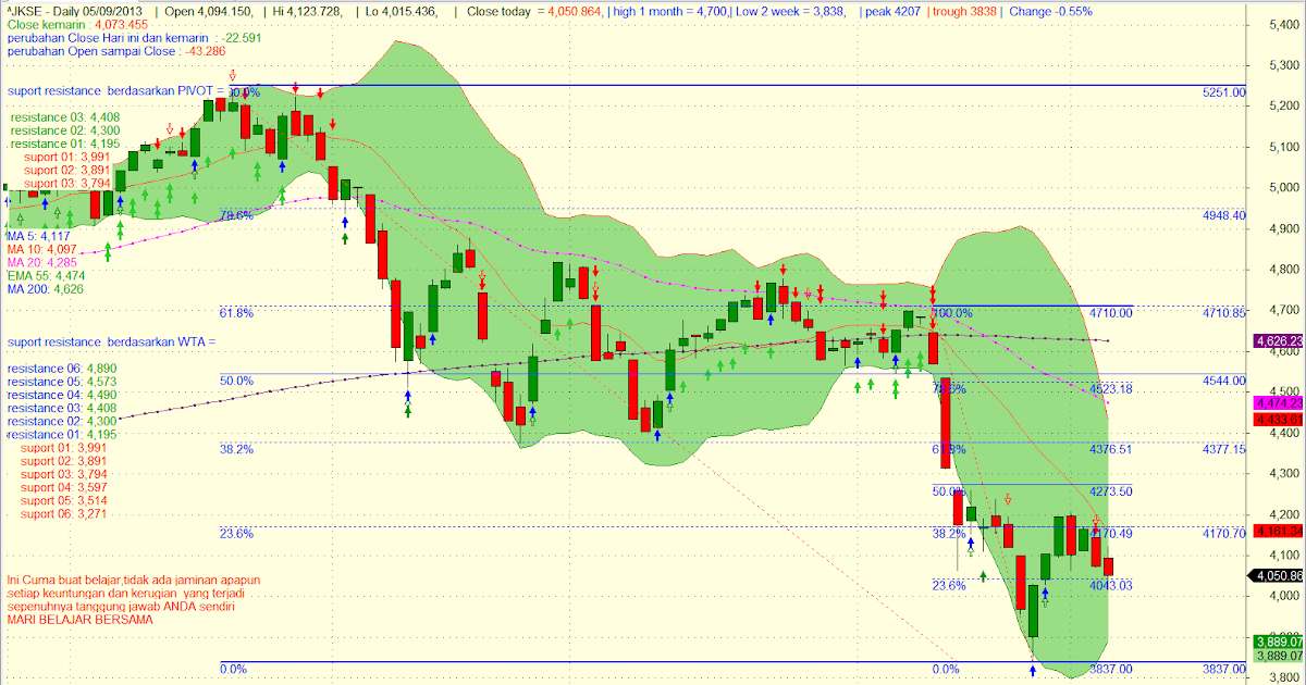 Rtfx forex analysis