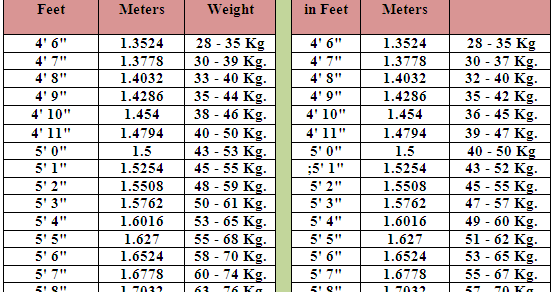 Ideal Height And Weight Chart Female
