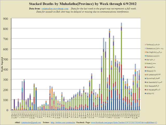 Weekly+Stacked_2012-6-13_12-18.png