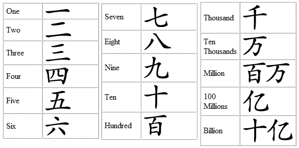 Mathnasium of 4S Ranch: How English Impacts Math