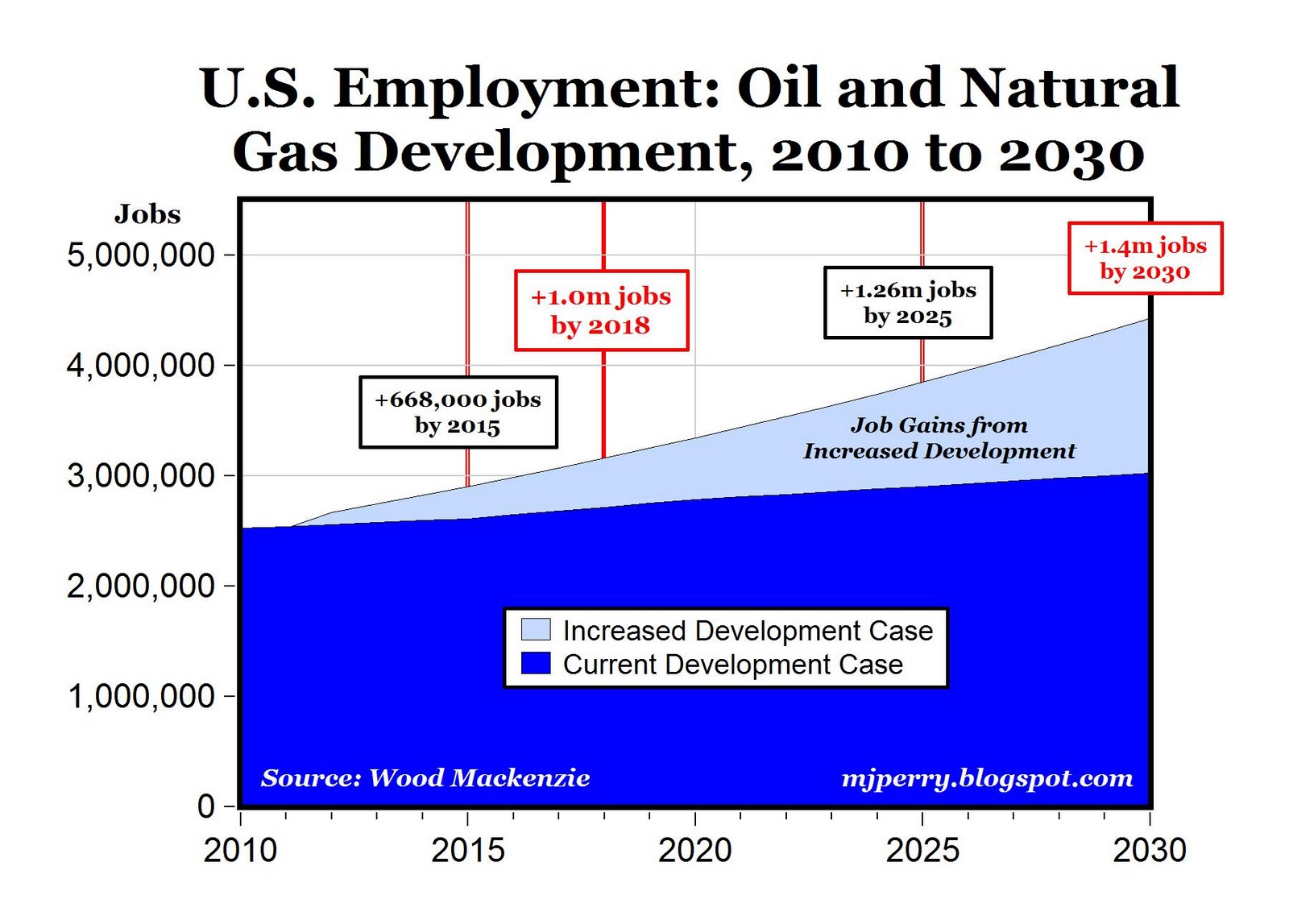 part time onshore oil jobs