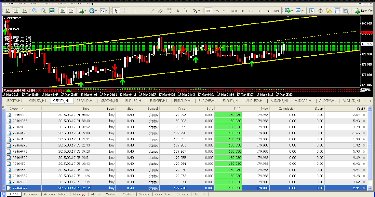 Rcg forex richmond