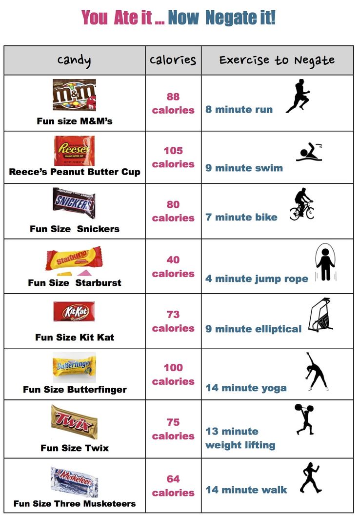 connect the dots ginger becky allen halloween candy exercise calorie charts