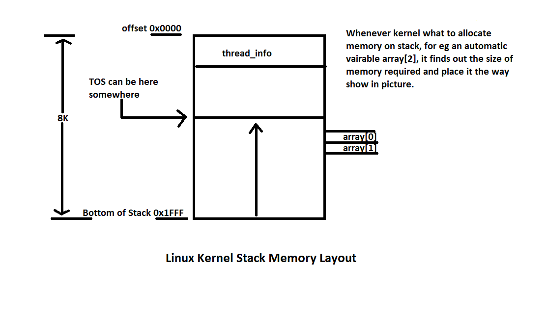 linux thread kernel stack size linux thread kernel stack size