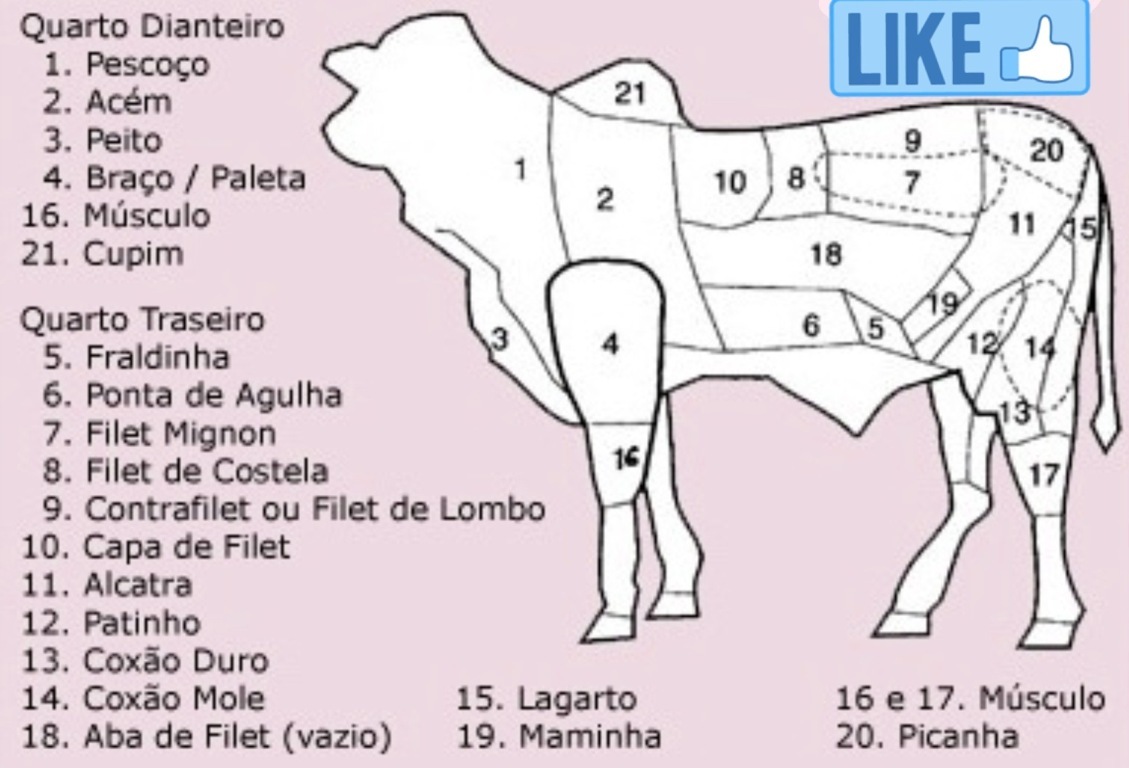 s2 Ciane Carnes e seus cortes... Você sabe preparálos?