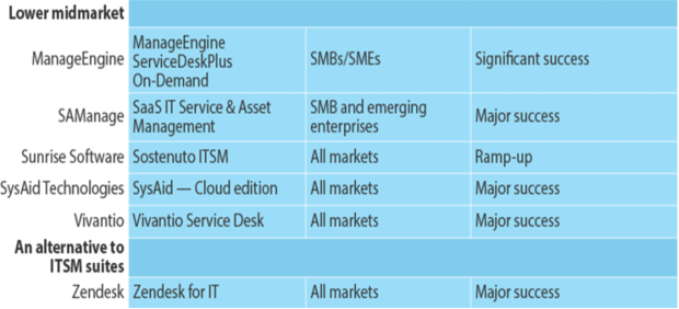 Itil Sonnenschein Der Blog