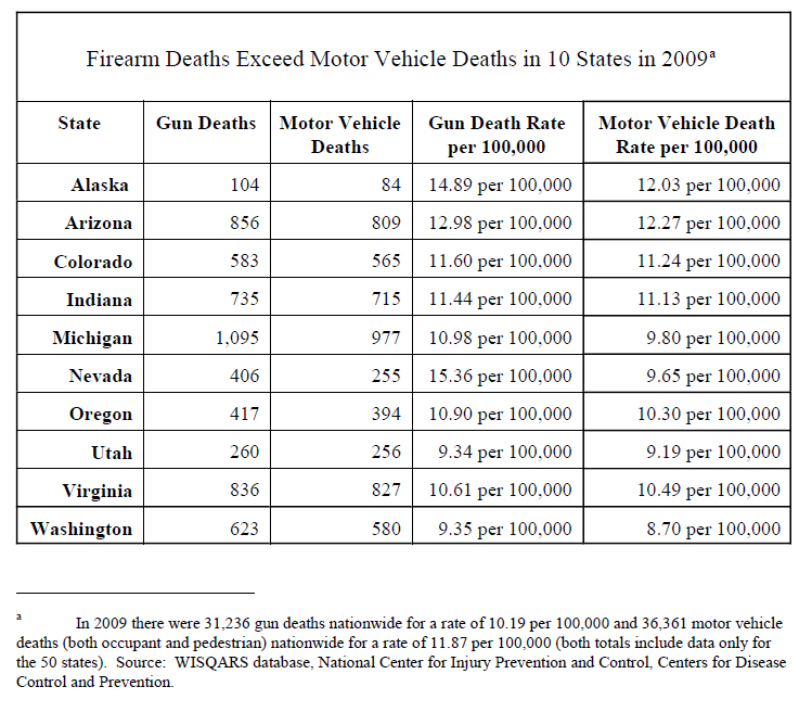 If Guns Were Treated Like Cars