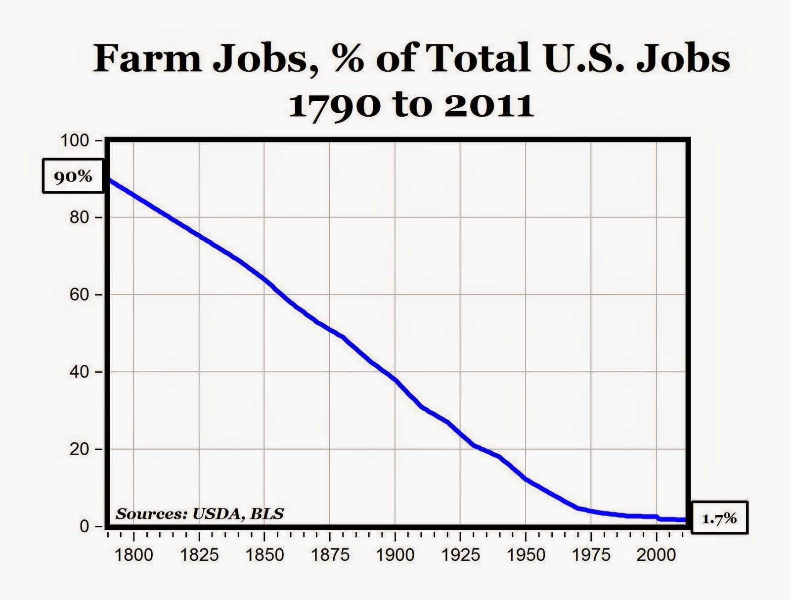  Farm Jobs