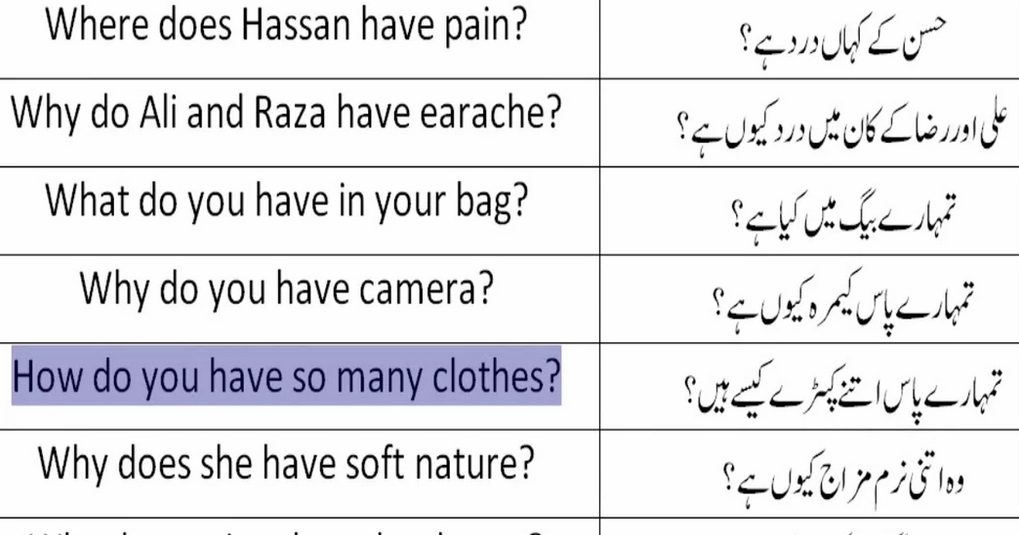 read meaning in urdu and sentences