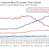 Pesquisa da comScore revela perfil dos internautas brasileiros.