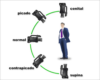 CÁMARA DE CINE EN DISTINTAS POSICIONES