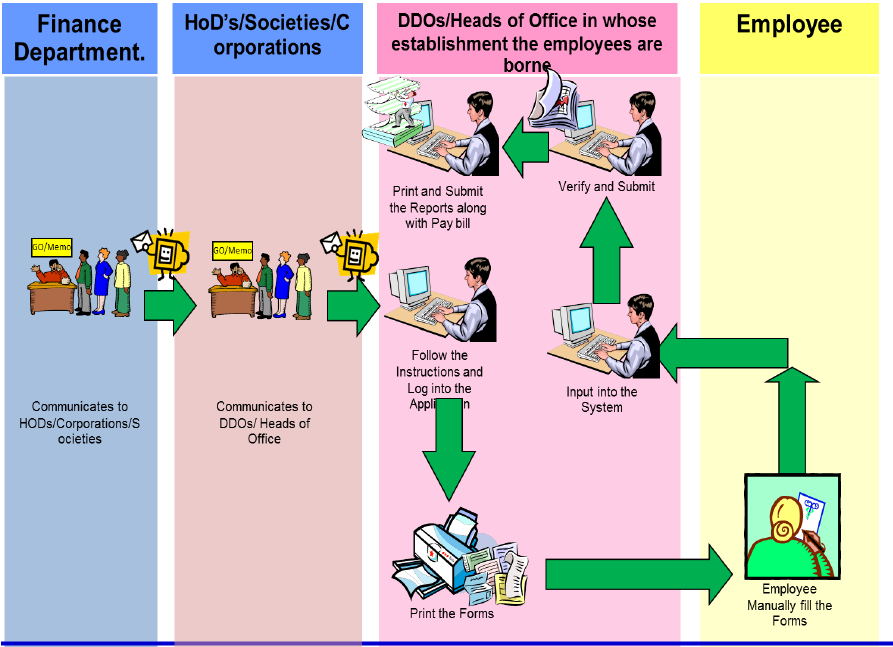 DDO User Manual Guide For Employee Data Capturing Application - www