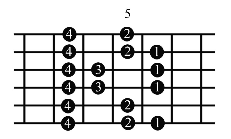 Simbolsimbol Pada Tab Pola Melodi Belajar Alat Musik