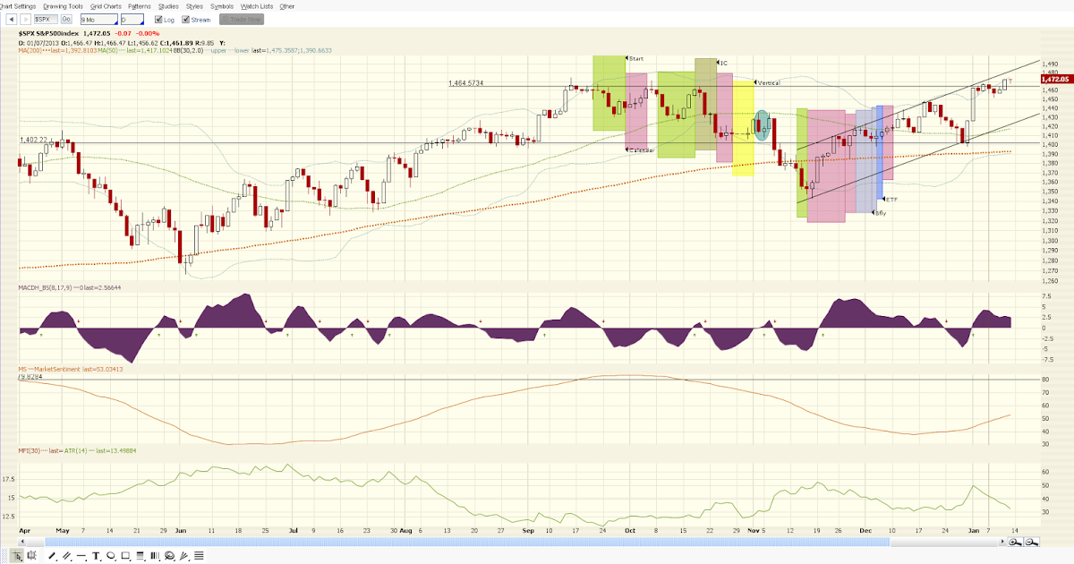 Options trading high probability condors adjustment