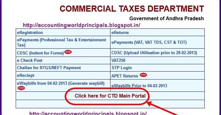 Andhrapradesh Commercial Taxes How To Know Your Eligible Cst Or Vat Waybills Accounting Taxation Andhra pradesh aviation academy is the excellent place to fly your dreams to become a pilot and aircraft maintenance staff in the aviation industry. accounting taxation