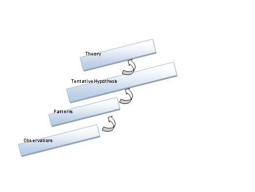 Dissertation consulting service quality hospitality industry