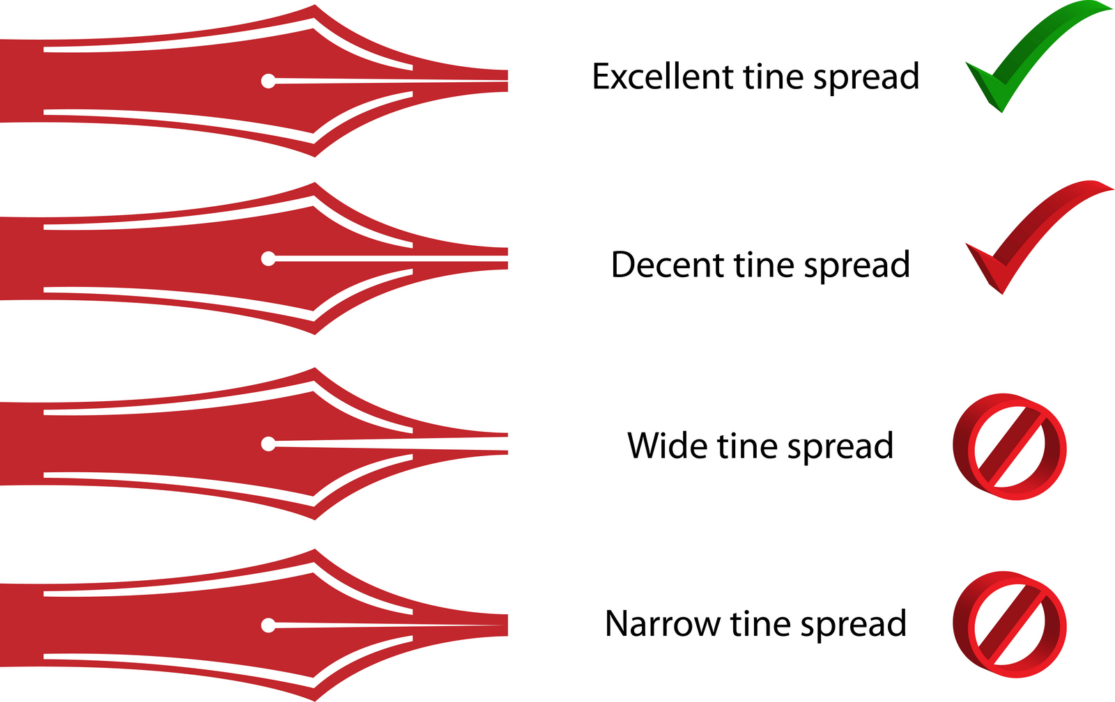 The Repairer's Bench A guide to nibs the basics and beyond