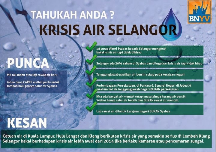 606 Juta 2 Bilion Duit Kerajaan Pusat Hangus Demi Memenuhi Nafsu Pemimpin Pakatan Selangor