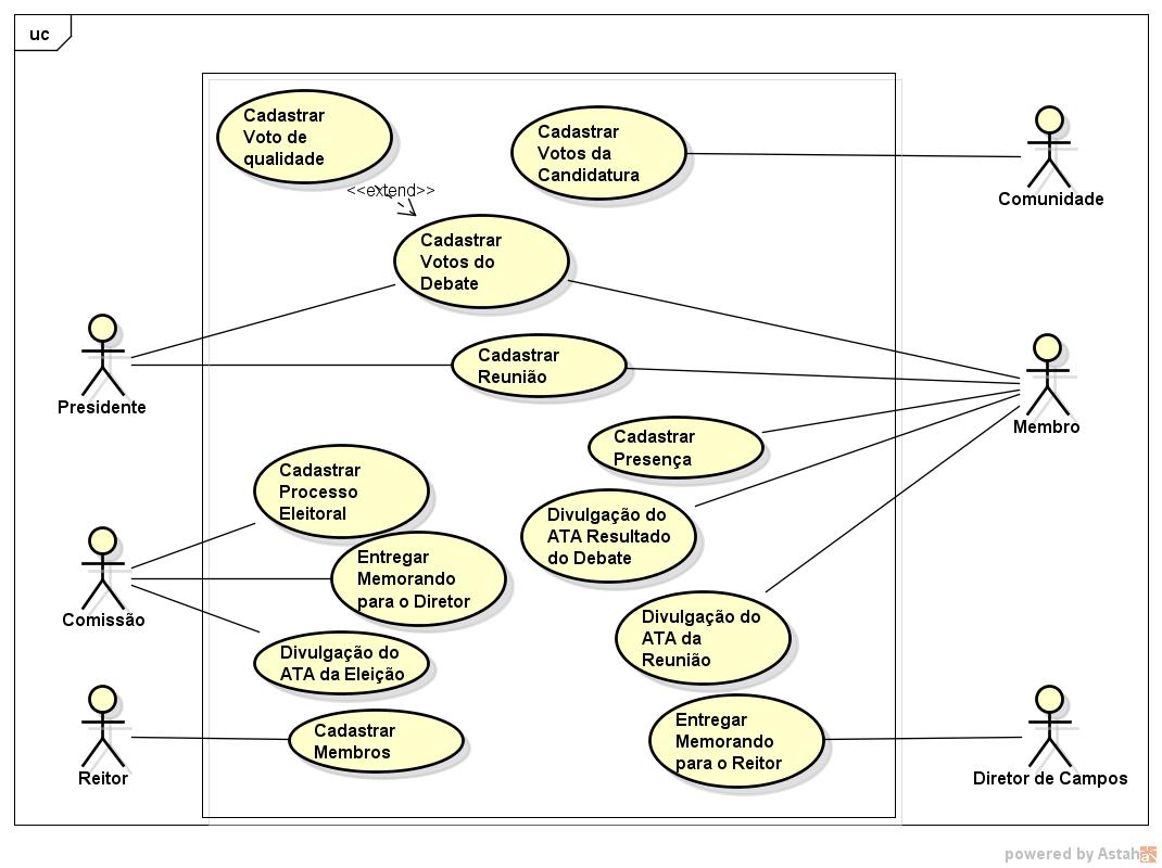 Diagrama de Caso de Uso do ProPLC.