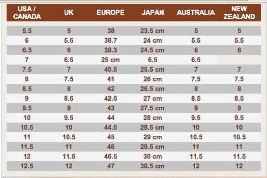 Johairistore Vintage Puma Bluebird Shoe Sold