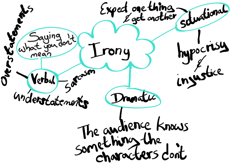 Printables Identifying Irony Worksheet identifying irony worksheet abitlikethis addition email this blogthis share to twitter facebook to