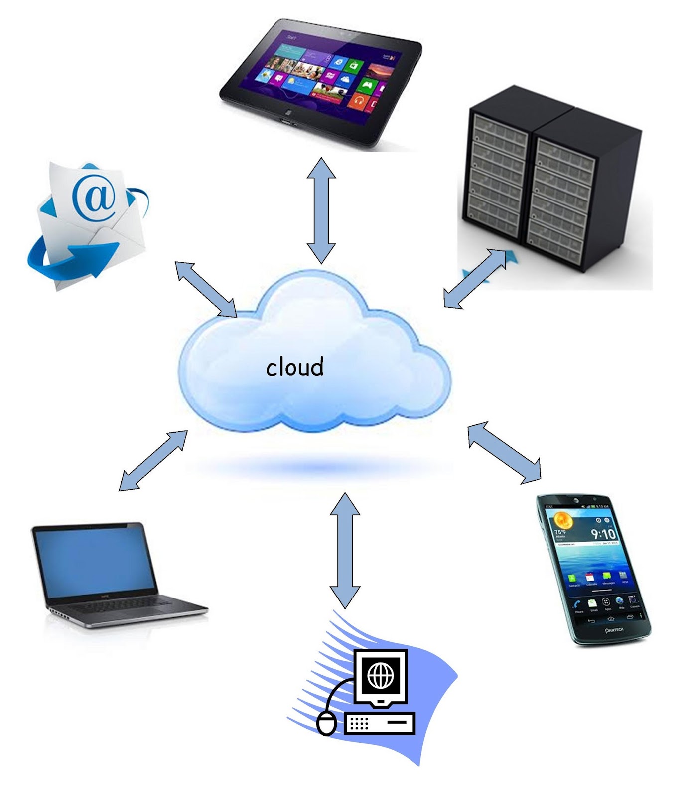 cloud computing basics for beginners pdf