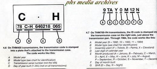 Chevy Transmission Identification Chart