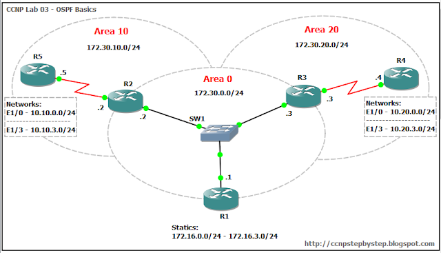 cisco cbt nuggets free download