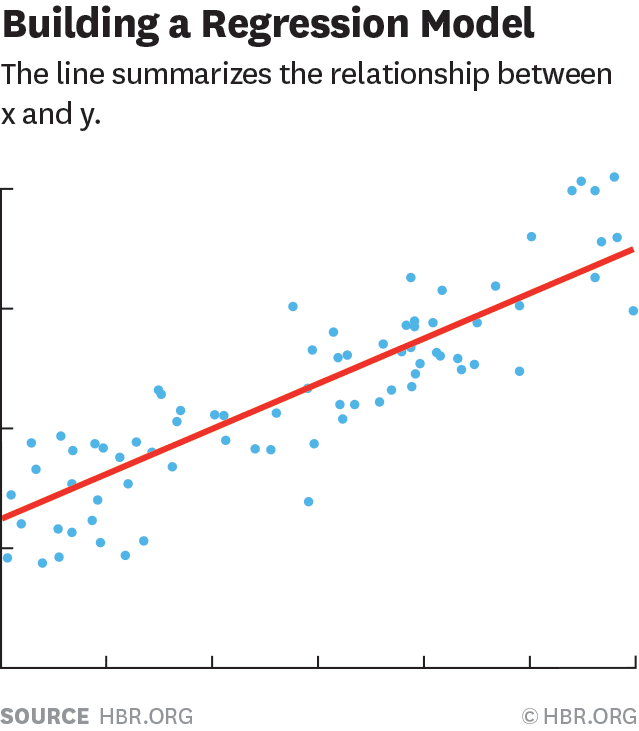 simple linear regression equation from stata simple linear regression equation from stata