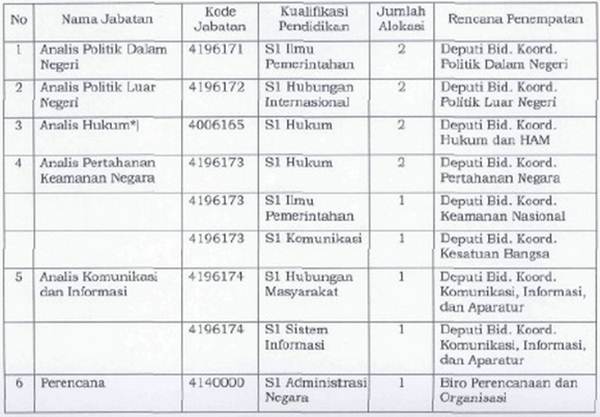 Informasi Lowongan Kerja Terbaru Rekrutmen Cpns Kementerian Koordinator Bidang Politik Hukum Dan Keamanan Polhukam
