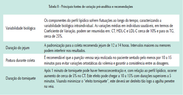 Exame perfil lipidico
