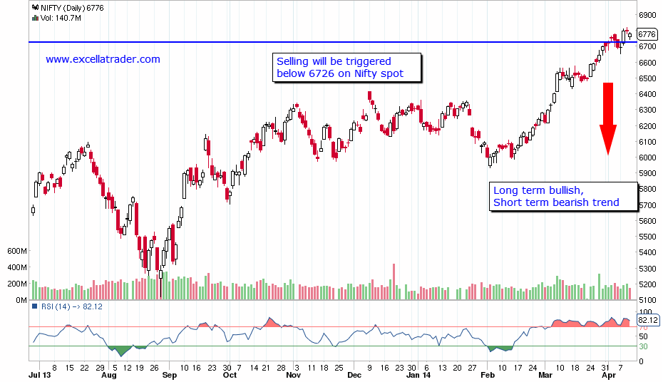 How to trade in nifty options tutorial