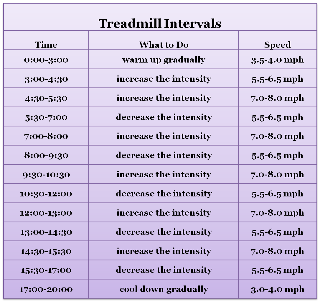 Just Ripe Nutrition Treadmill Intervals
