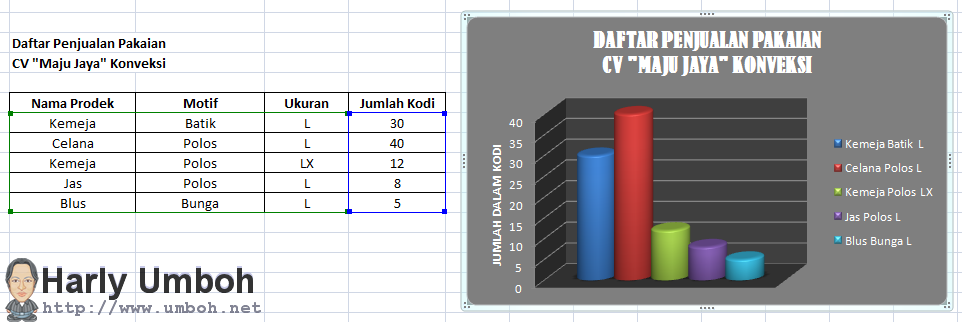 Membuat Grafik Materi Tik Sma Xi Yayasan Umboh