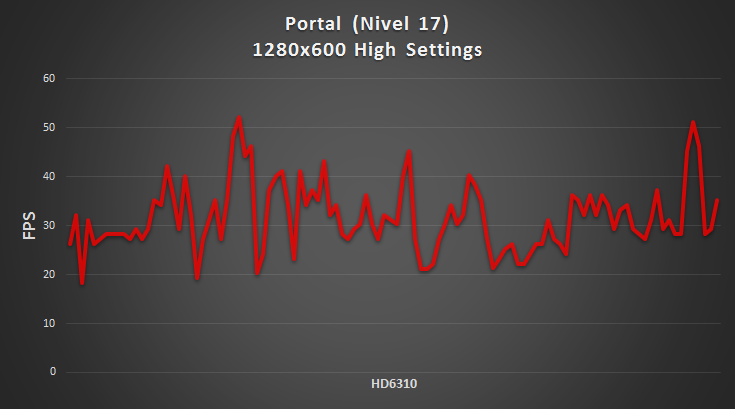 Grafico+Portal+APU.png