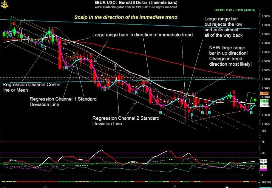 Currency Trading Online