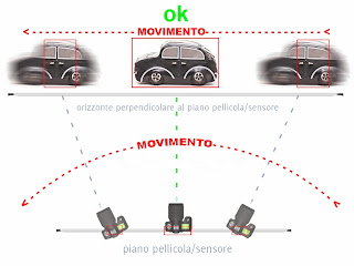 fotografia sportiva consigli pratici: Il panning