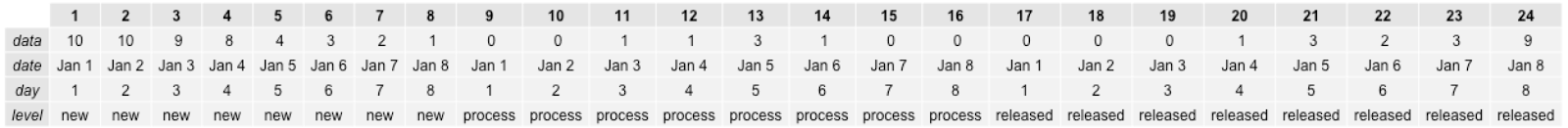 stacked plot in R