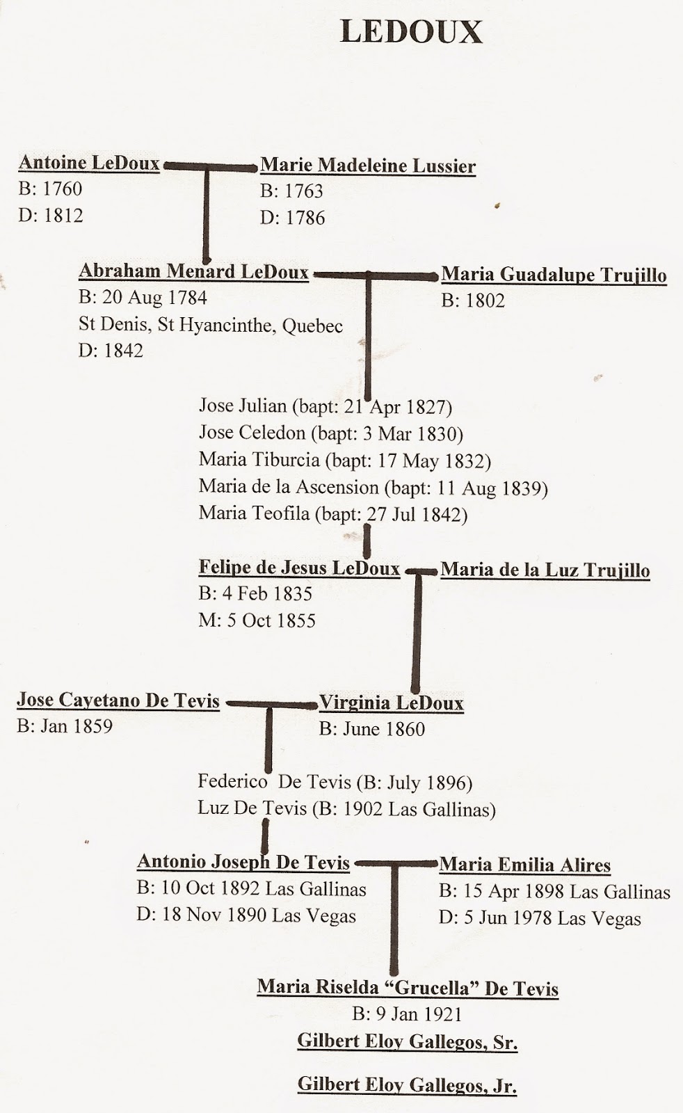 Gil's New Mexico Genealogy My French Canadian Ancestry LeDoux
